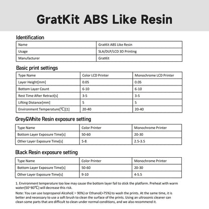 GratKit Upgraded ABS-Like 3D Printer Resin, High Toughness 405nm UV Curing Resin, Scratch Resistant and Compatible with SLA, LCD and DLP Printers for Industrial Parts Printing - 1000g, Black