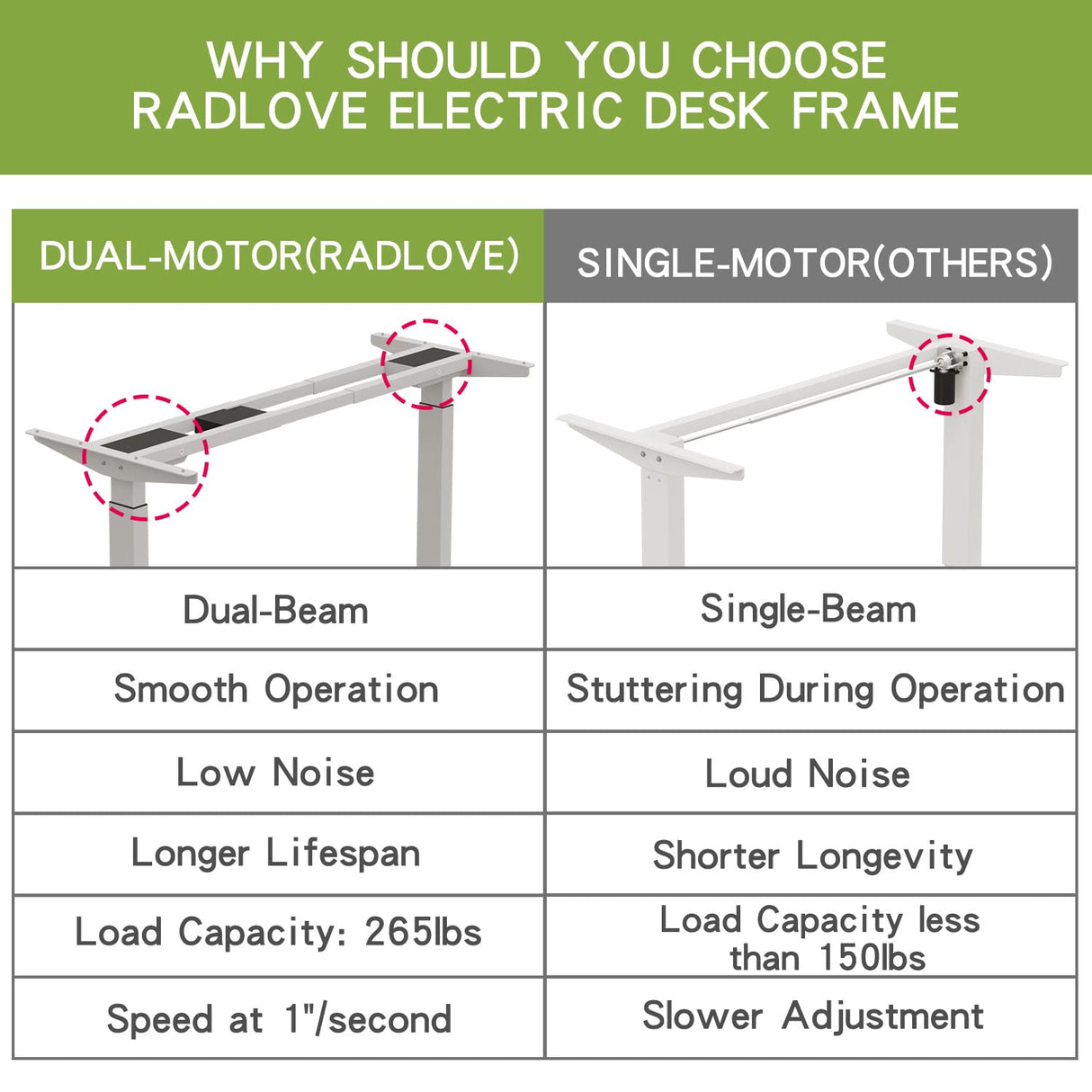 Radlove Dual Motors Height Adjustable 63 x 30'' Electric Standing Desk with Curved Design Stand Up Table 4 Memory Keys, Computer Desk with Splice Board Home Office Desk, Oak Top + White Frame Radlove