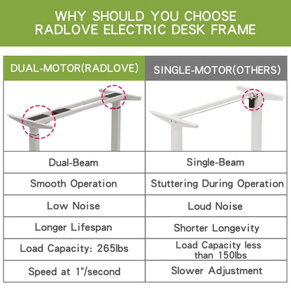 Radlove Dual Motors Height Adjustable 63 x 30'' Electric Standing Desk with Drawer Stand Up Table 4 Memory Keys, Computer Desk with Splice Board Home Office Desk, Oak Top + White Frame - WoodArtSupply