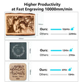 Creality Laser Engraver Falcon 10W,DIY Laser Cutter and Engraving Machine with 0.06mm Light Spot 10000mm/min, Offline Usage CNC 3D Engravers for Wood Metal Acrylic Glass Creality