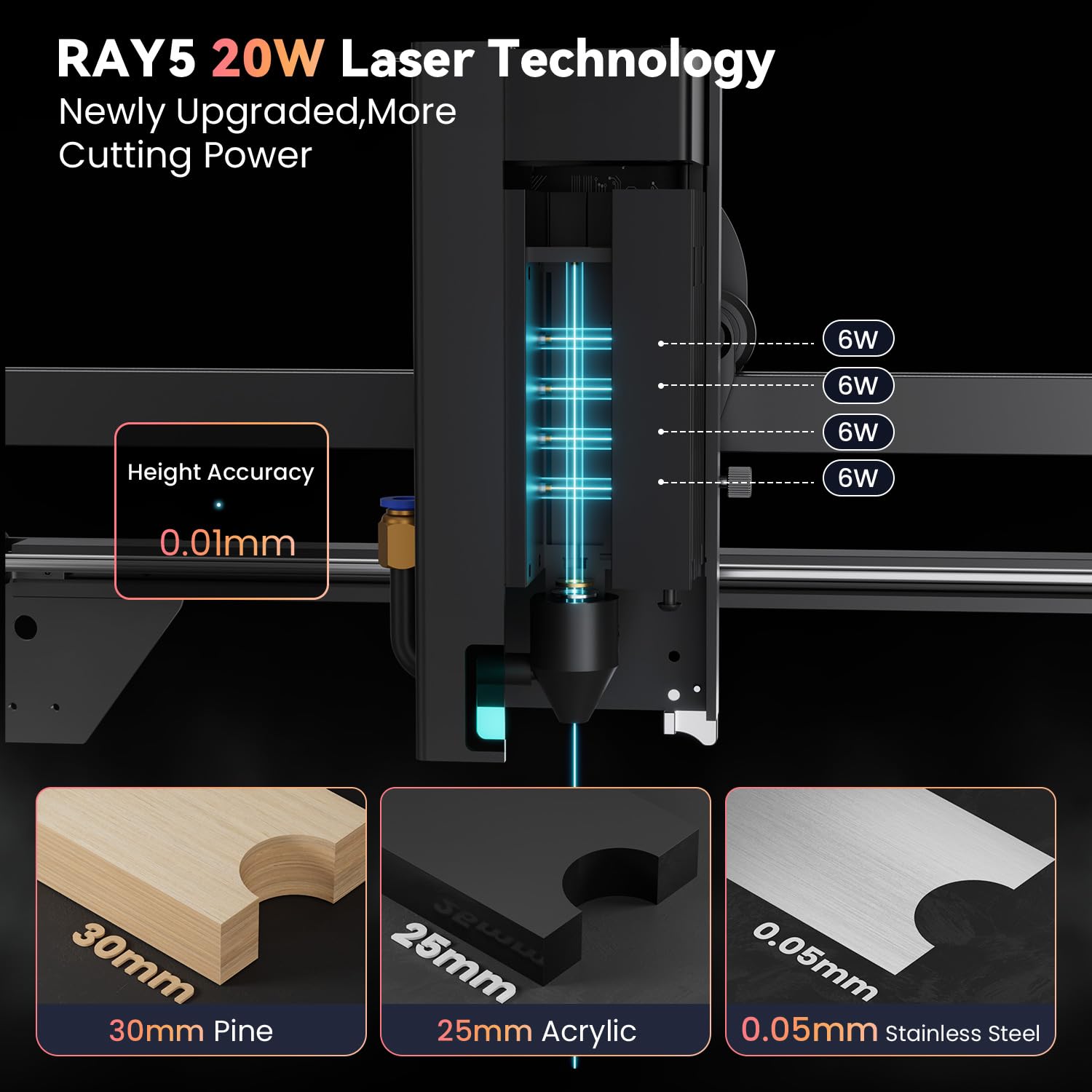 Longer 20W Laser Engraver Module, Dual Beam Compressed 0.08 * 0.1mm Laser Spot, DIY laser head for Laser Engraver RAY5, Eye Protection, Laser class ii - WoodArtSupply