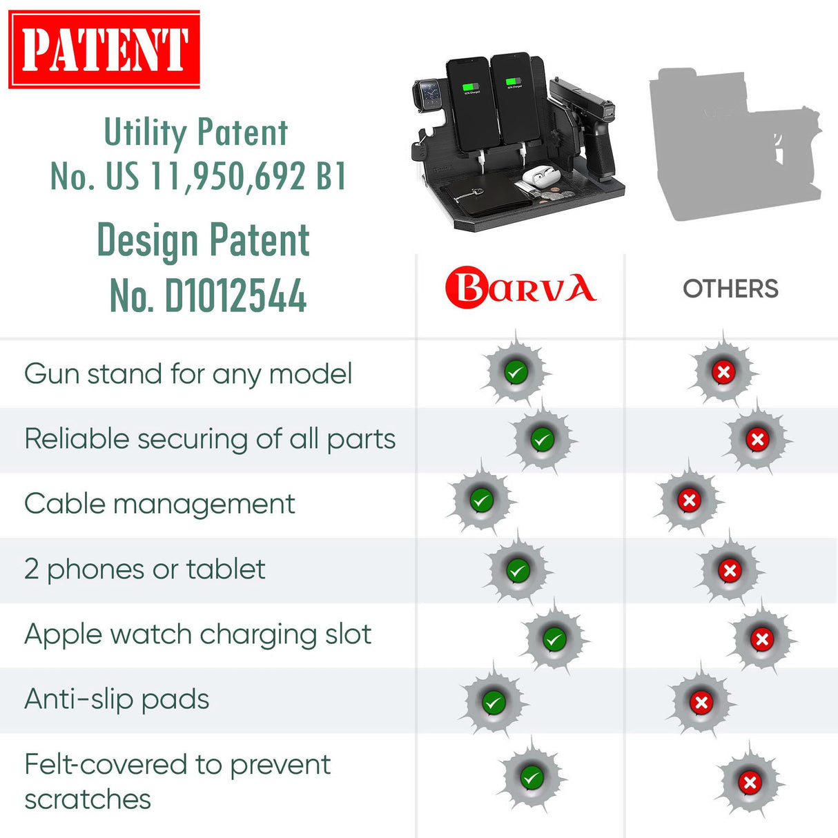 BARVA Adaptive Wood Gun Rack 2 Phone Docking Charging Station Gifts for Men Dad Birthday Ideas Nightstand Organizer Charging Dock Watch Charging Stand Wallet Key Gadget Device Bedroom Bedside Holder BarvA