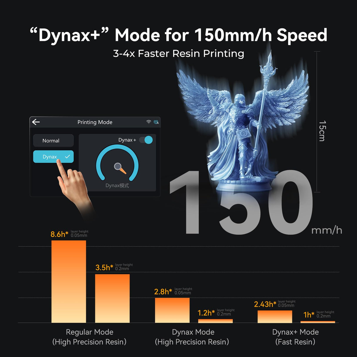 Creality Resin 3D Printer Halot Mage S 14K, with 10.1" HD LCD MSLA Mono, 4X High Speed Printing for 150mm/h Speed, UV Resin Photocuring Printer, Large Printing Size 8.78x4.96x9.06 inches Creality