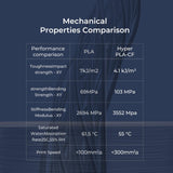 Creality 3D Printer Filament PLA Carbon Fiber Filament 1.75mm for K1C, Hyper PLA-CF for High Speed 50-300mm/s, 1kg(2.2lbs)/Spool, Dimensional Accuracy +/- 0.03 mm (Black) Creality