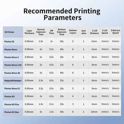 ANYCUBIC Water Wash 3D Printer Resin, 405nm High Precision UV-Curing 3D Resin, Low Shrinkage Standard Photopolymer Resin for 8K Capable LCD DLP Resin 3D Printer Printing (Clear, 500g)