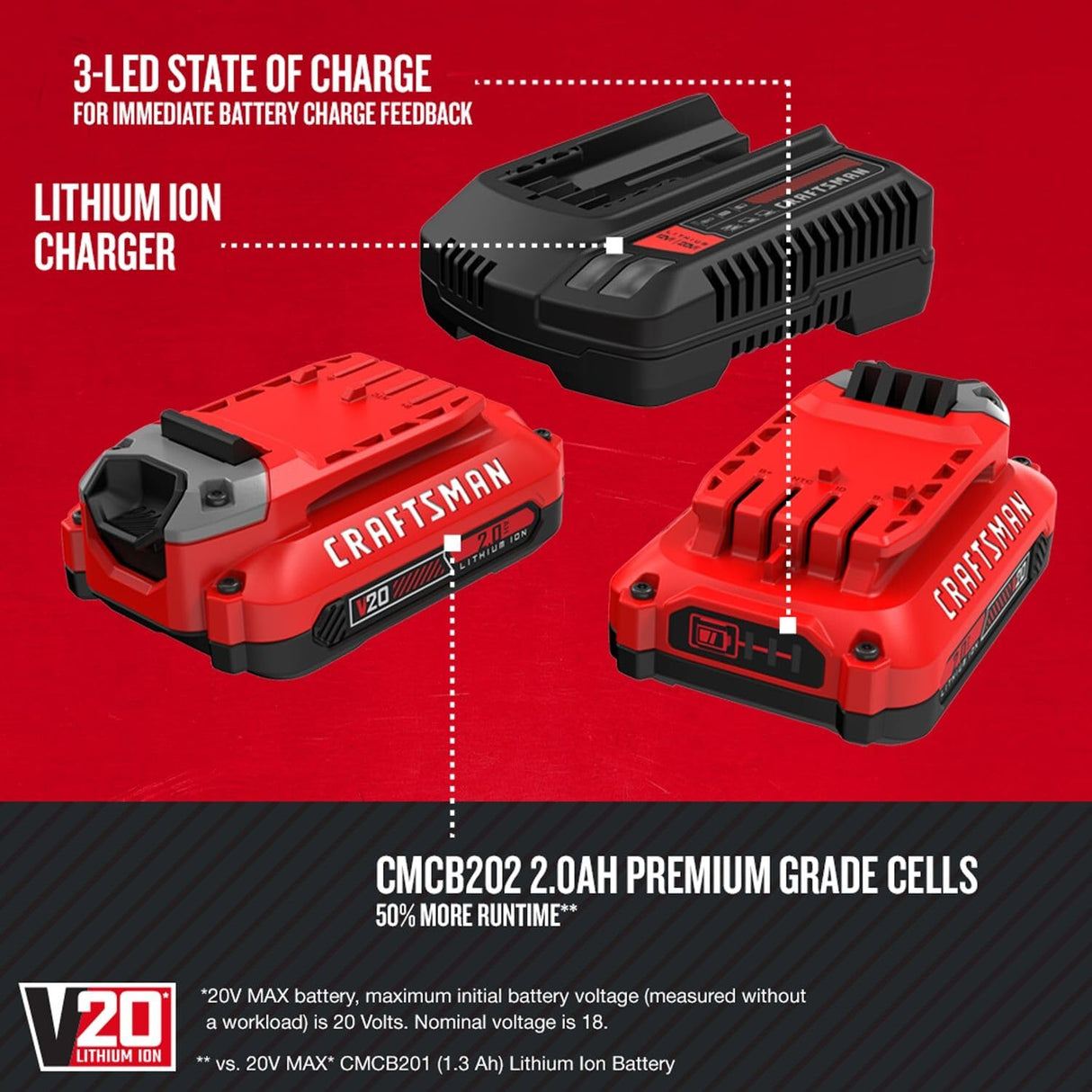 CRAFTSMAN V20 2Ah Lithium Ion Power Tool Battery 2-Pack and Charger Starter Kit (CMCB202-2CK) Craftsman