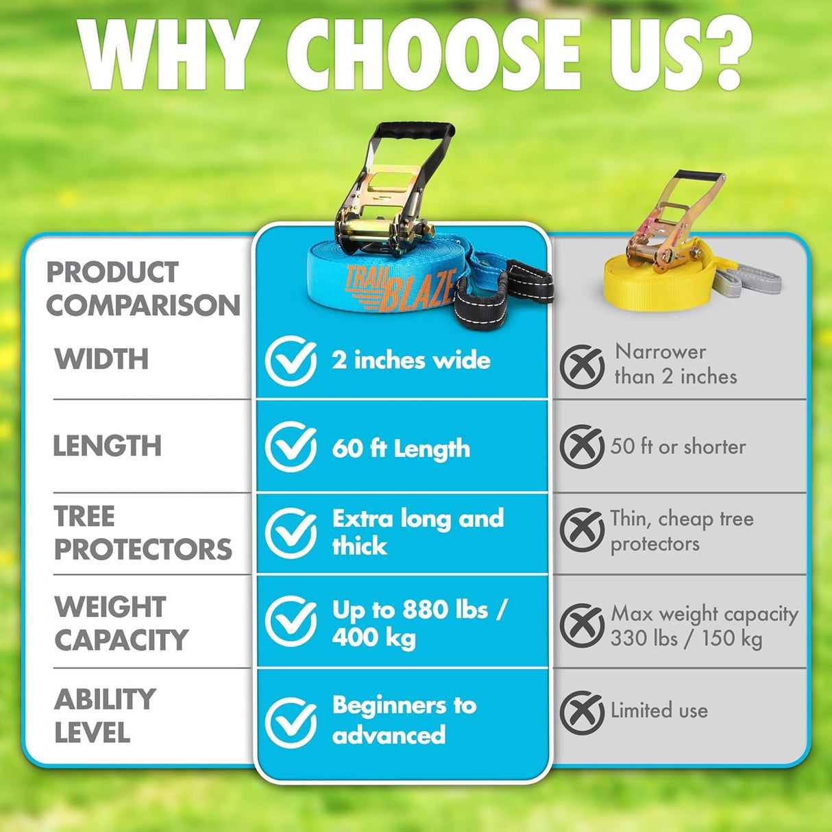 Complete Ninja Slackline Kit - 60ft Long Slack Line for Backyard for Kids & Adults with Ratchet Straps, Wider Tree Protectors - Slackline Kit for Ninja Warrior Obstacle Course for Kids Outdoor Playset Trailblaze