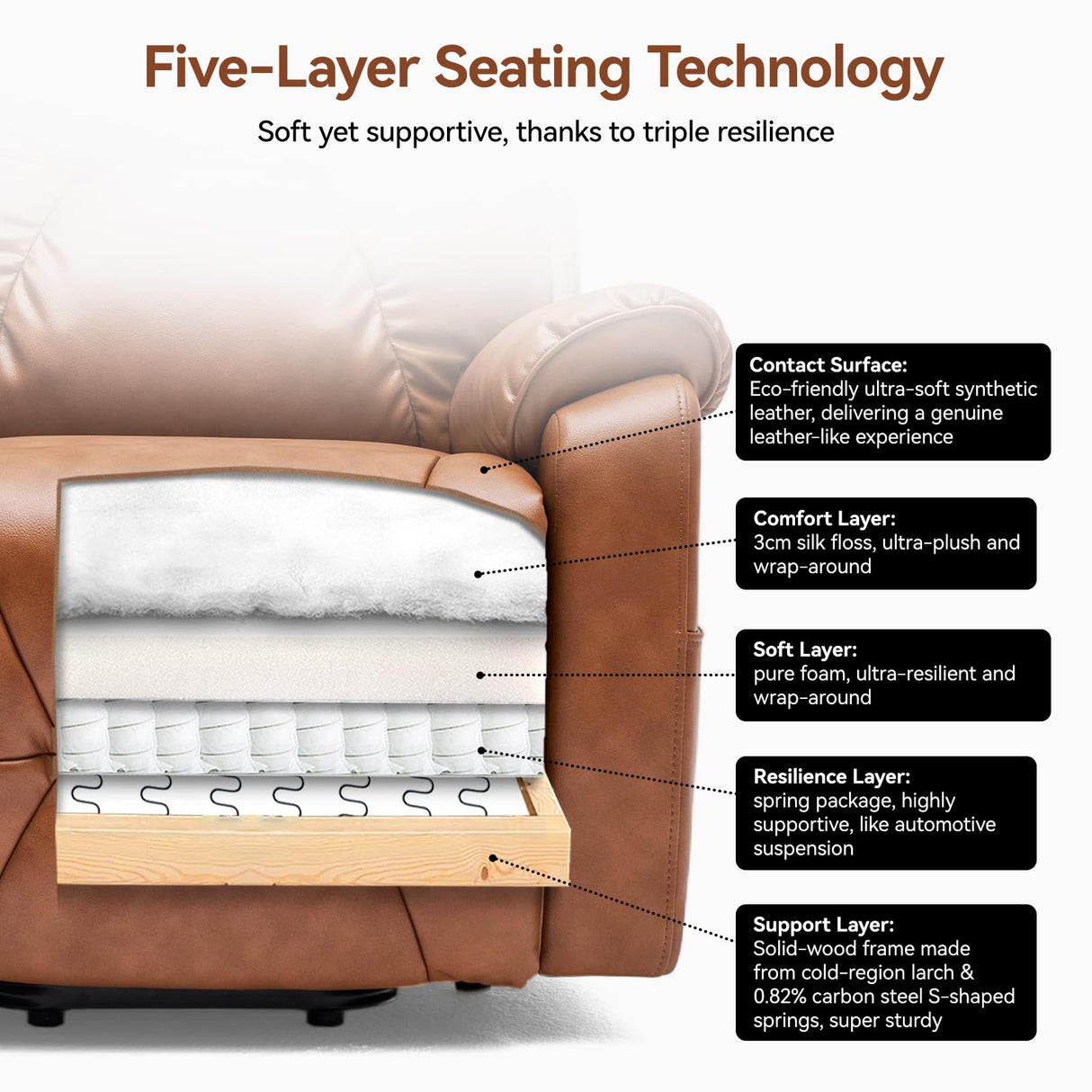 AIRSKY Power Lift Recliner Chair, Faux Leather, with Vibration Massage & Lumbar Heating, Dual Cup Holders & Side Pockets, Ideal for Elderly, Living Room, P3, Brown AIRSKY