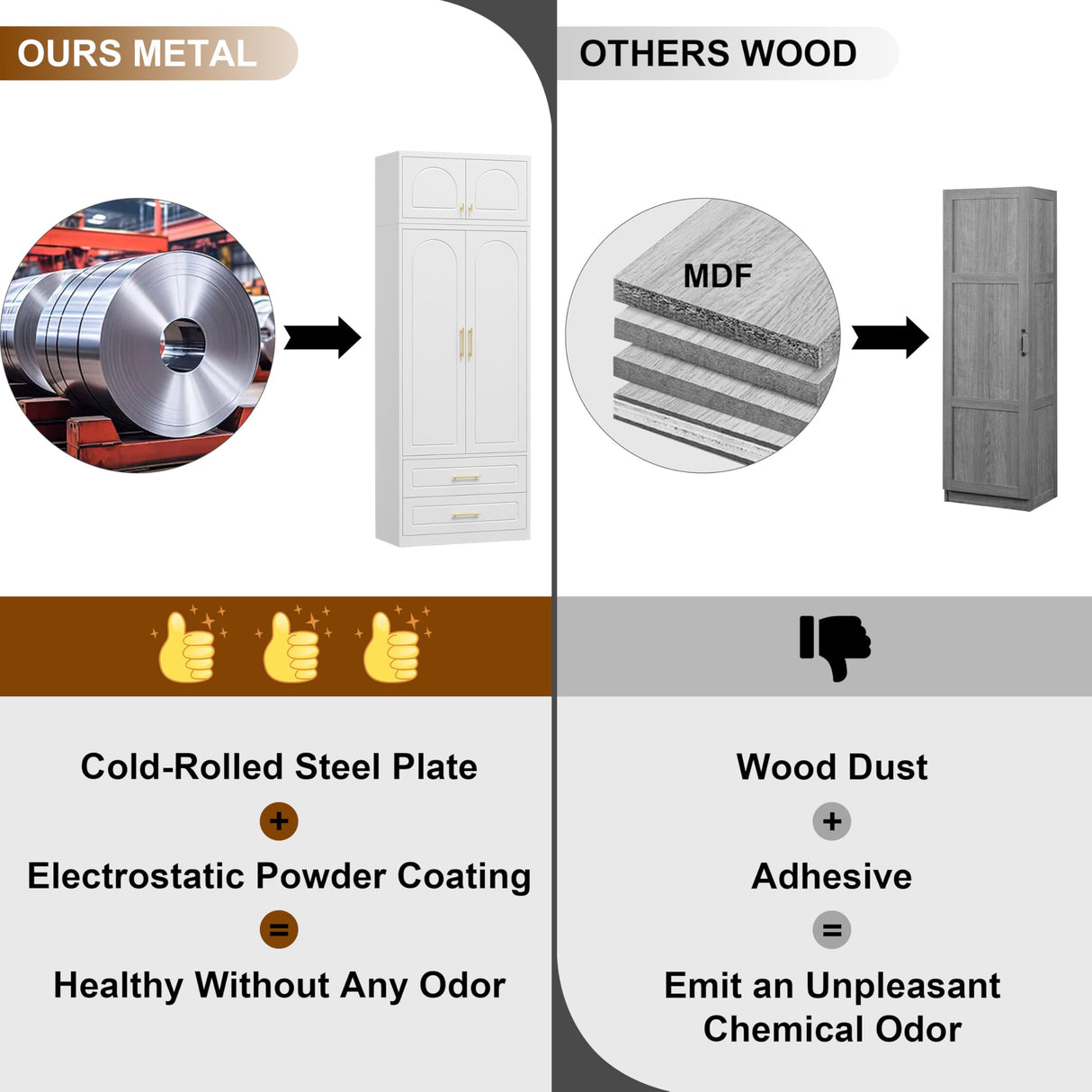 UNICOLY 86" Wardrobe with Drawers, 71'' Armoire Wardrobe Closet with 15" Cabinet, Metal Clothes Storage Cabinet with Hanging Rod, for Bedroom School, Employee, Gym, Assembly Required, White UNICOLY