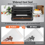 Anybear Vacuum Sealer Machine, 90kPa 120W Wide Seal All-IN-1 Powerful Food Storage, Build-in Cutter | Bags Storage | Digital Countdown Display | 2 Bag Rolls and 5pcs Pre-cut Bags (Silver Wood Grain) anybear