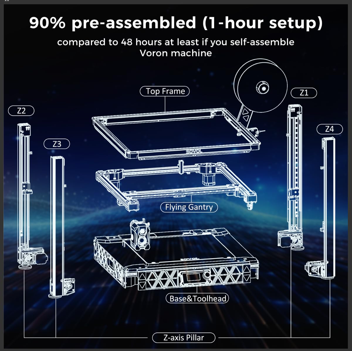 Sovol SV08 Core-XY 3D Printer Voron 2.4 Open Source, 700mm/s High Speed 3D Printers with 300℃ Clog-Free Hotend & Camera, Auto Leveling with 4 Independent Z Motors, Large Print Size 13.8x13.8x - WoodArtSupply