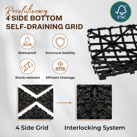 IDZO Wood Plastic Composite Deck Tiles Set of 10, Sustainable FSC Composite Decking Resist Rust, Water, Weather, Easy to DIY & Maintain, Ideal for Patios, Balconies, Rooftops, Decks - Grey IDZO