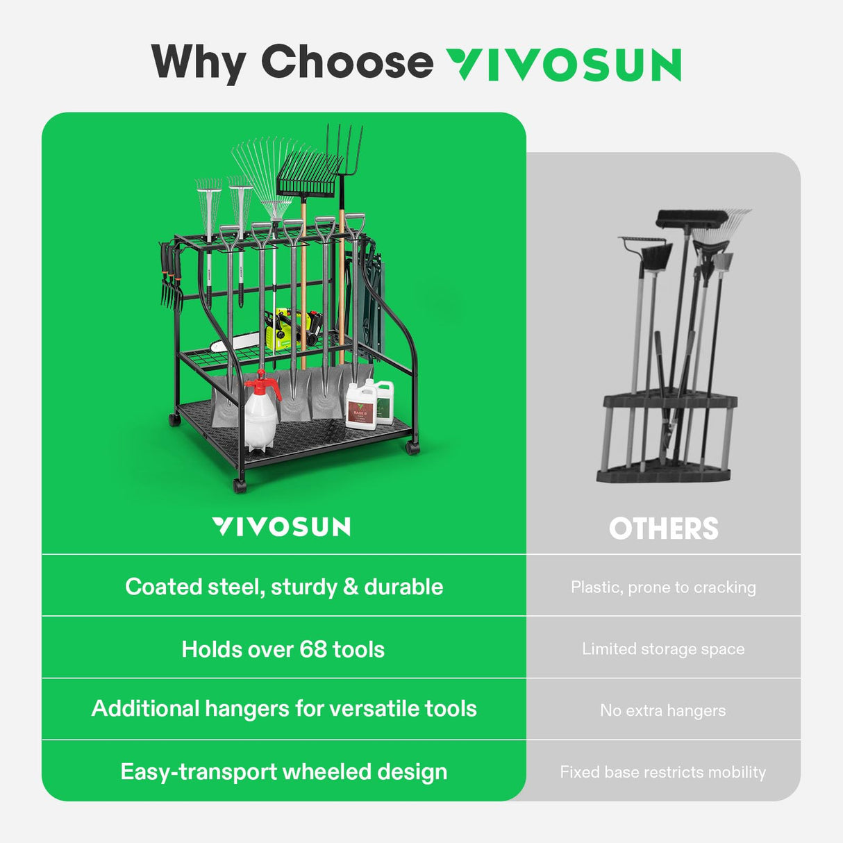 VIVOSUN Garden Tool Organizer, Heavy Duty Steel Tool Rack Tool Stand, Up to 68 Long-Handled Tools, Yard Tool Storage for Garage Shed Home and Outdoor, Rounded Style with Wheels VIVOSUN