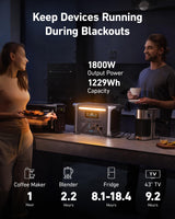 Anker SOLIX F1200 Portable Power Station, PowerHouse 757, 1800W Solar Generator, 1229Wh Battery Generators for Home Use, LiFePO4 Power Station for Outdoor Camping, and RVs (Solar Panel Optional) Anker