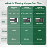 Letaya 71.3" W Metal Storage Shelves,5000LBS Heavy Duty Garage Shelving Units, 4 Tier Adjustable Utility Rack Shelf,Large Industrial Shelves,for Shop,Warehouse,Basement (71.3" W x 24" D x 70" H) Letaya