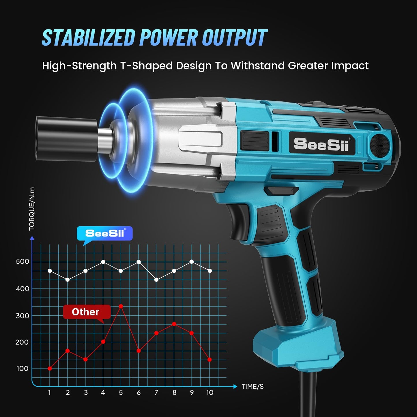 Seesii Electric Impact Wrench Corded, 368Ft-lbs(500N.m) Torque 1/2 inch Impact Gun with 8Amp Cord, 4 Sockets for Car Tire and Home DIY, AC500 - WoodArtSupply