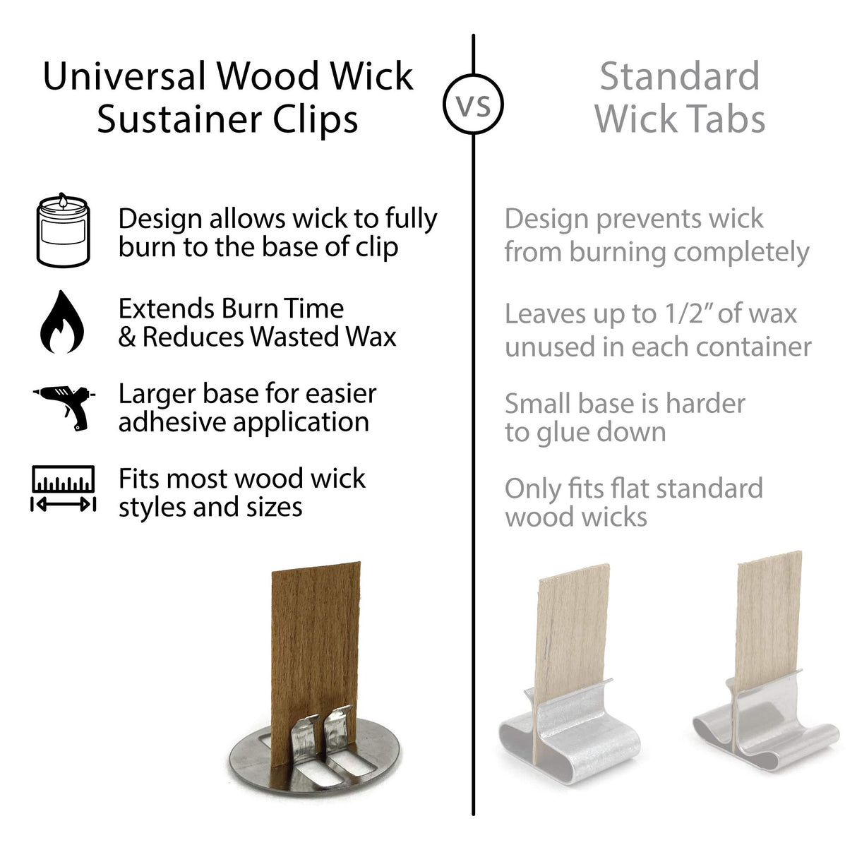 Hemlock Park Universal Wood Wick Clips for Candles | Sustainer Tabs Fit Most Wooden Wicks | Longer Burn Time & Less Wasted Wax (100 Pack) Hemlock Park