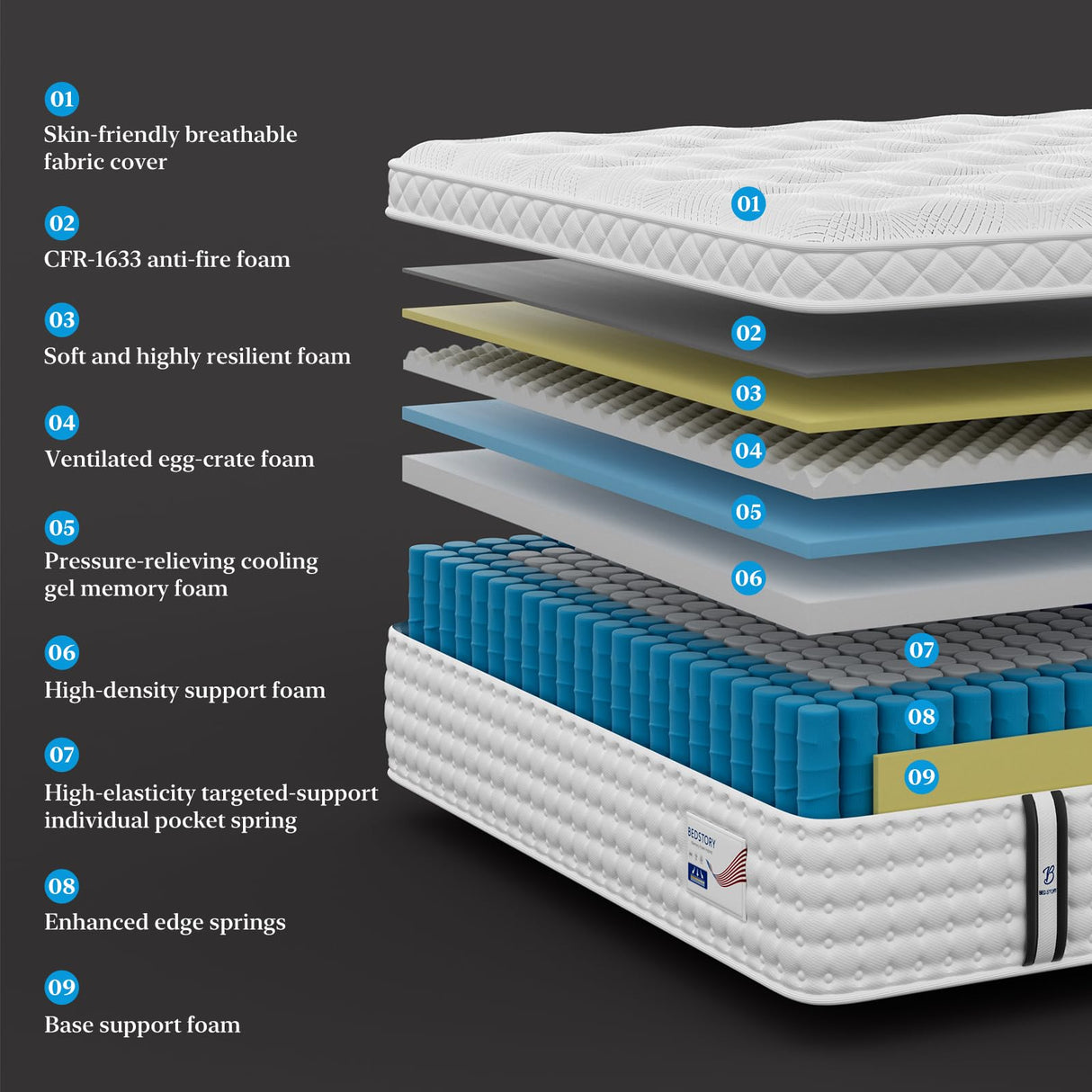 BedStory King Mattress, 12 Inch Firm Mattress with Extra Back & Lumbar Support, Signature Collection Hybrid Mattresses for Pressure Relief, Edge Support, Forever Warranty, 365 Nights Trial BedStory