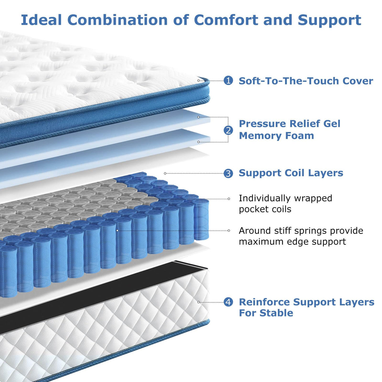 Laccard Queen Mattress, 12 Inch Medium Firm Hybrid for Queen Size Bed, Memory Foam Mattress in a Box for Pressure Relief, Individual Pocket Spring-Motion Isolation with Edge Support, CertiPUR-US Laccard