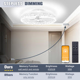 VOLISUN Modern Ceiling Fans with Lights and Remote, 19.7in Low Profile Ceiling Fan Flush Mount, 3000K-6500K Dimmable Bladeless LED Fan Light, White Fandelier Ceiling Fans with Lights for Bedroom VOLISUN
