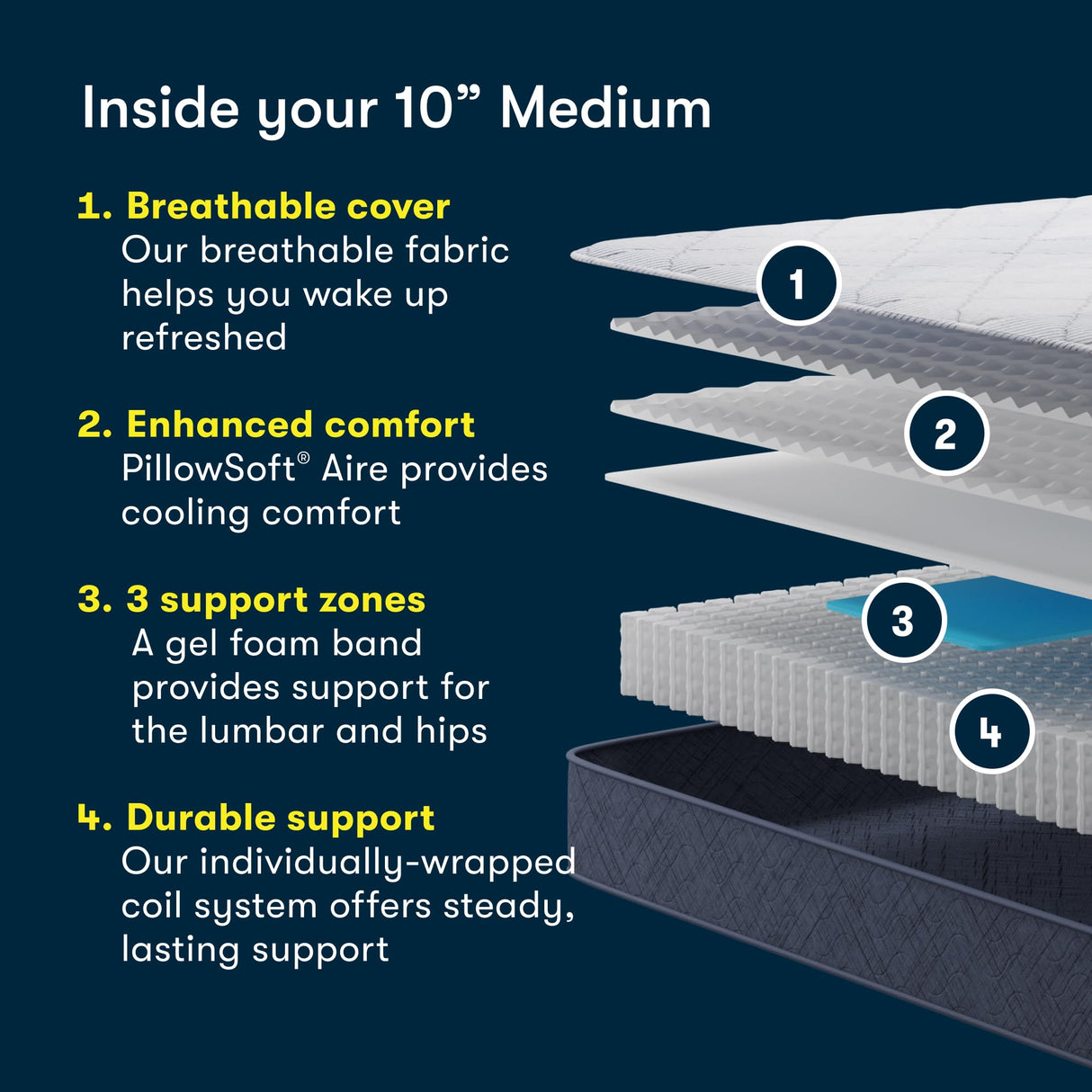 Serta Five Star Mattress Tranquility 10-Inch Medium – Queen– Zoned Lumbar Support, Pressure Relief, Cooling Foam – Bed-in-a-Box– 100 Night Trial, 10-Year Limited Warranty Serta