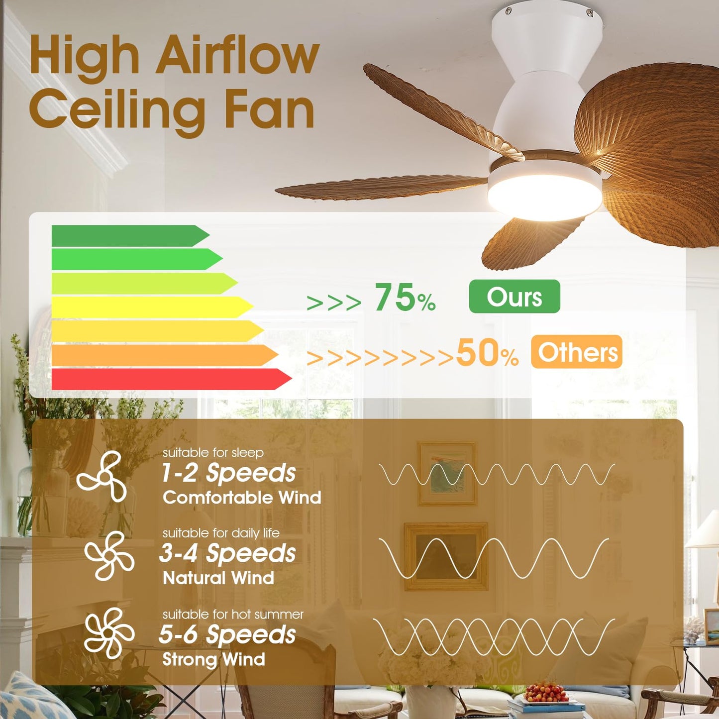 Kviflon 30 Inch Ceiling Fans with Lights, Indoor Outdoor Tropical Ceiling Fan with Remote/APP Control, Flush Mount Palm Leaf Ceiling Fan Light for Bedroom, 6 Speeds, Dimmable - Wood Grain - WoodArtSupply