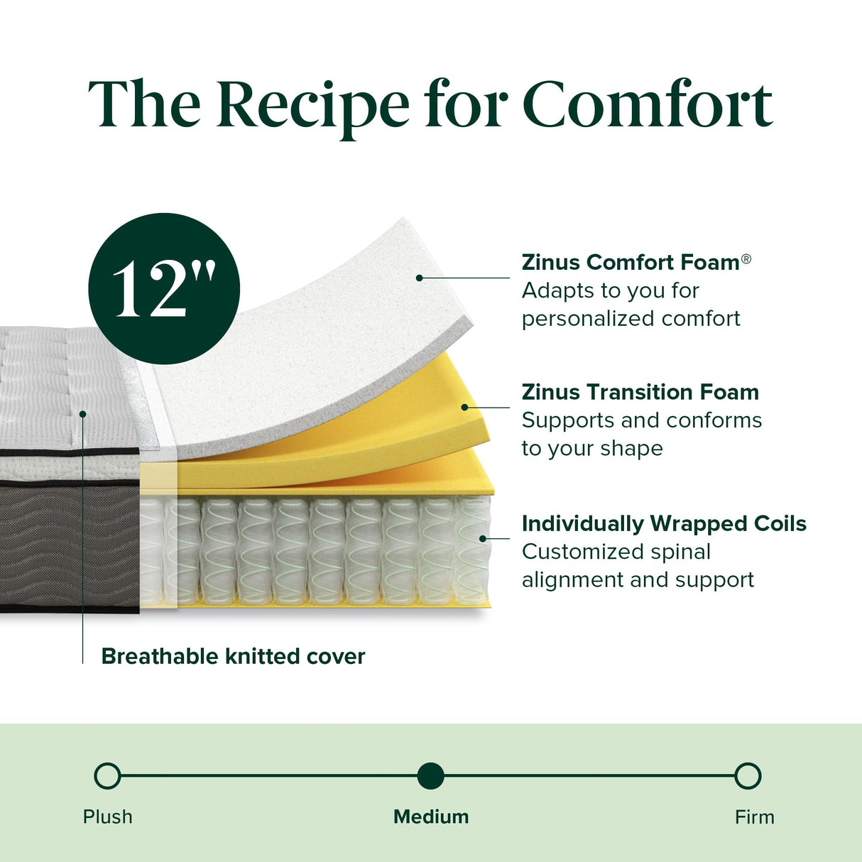 ZINUS 12 Inch True Support Hybrid Mattress [New Version], King, Fiberglass Free, Medium Feel, Motion Isolation, Certified Safe Foams & Fabric, Mattress in A Box Zinus