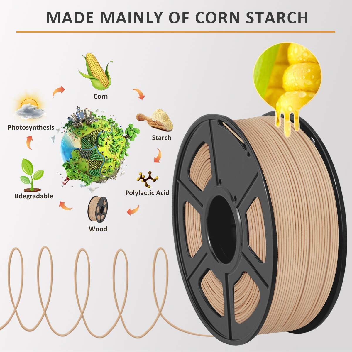 SUNLU Real Wood Fiber Wood PLA Filament, Neatly Wound PLA 3D Printer Filament 1.75mm Dimensional Accuracy +/- 0.03mm, Fit Most FDM 3D Printers, 1kg Spool (2.2lbs), Woody Scent Real Wood Fiber - WoodArtSupply