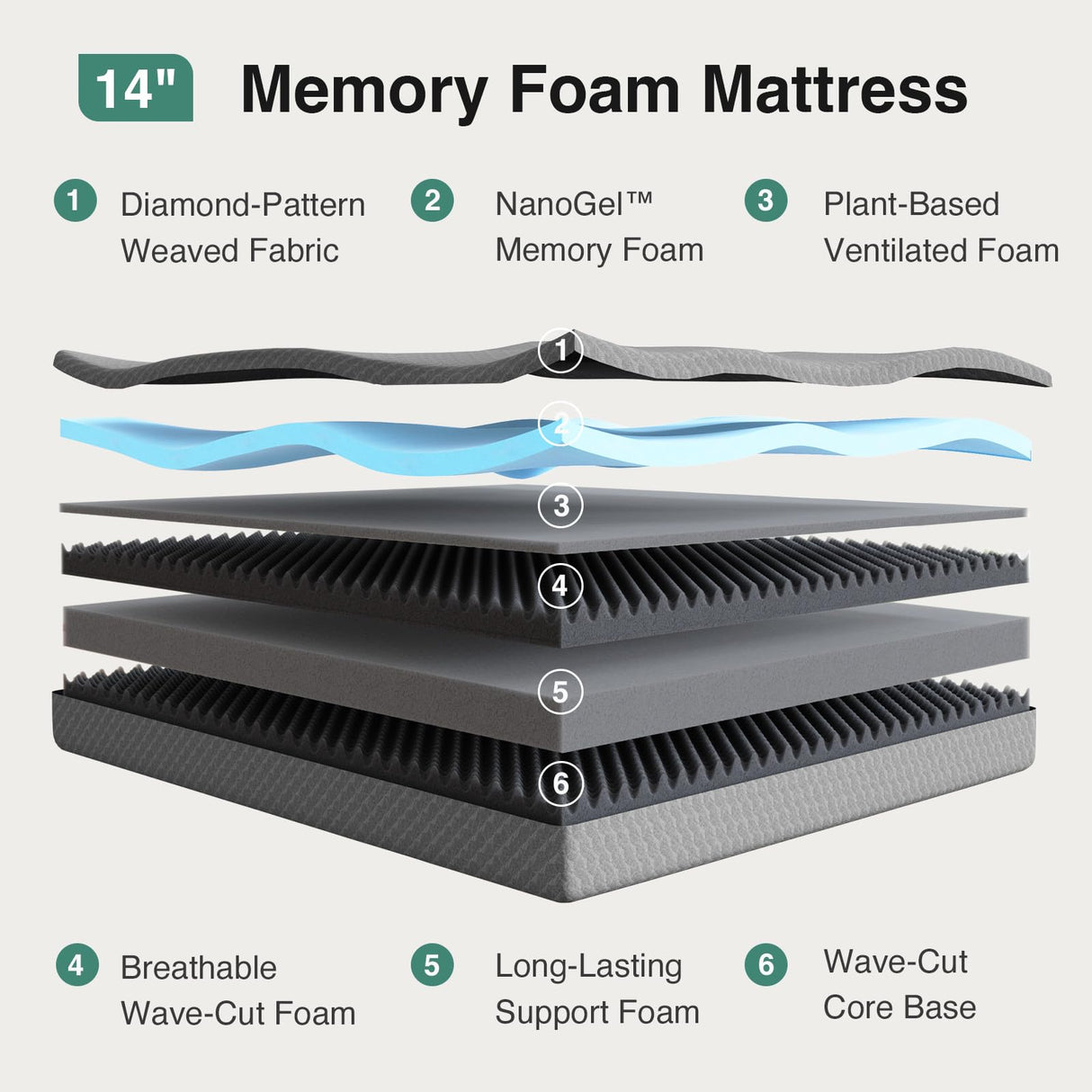 Novilla Full Size Mattress 14 Inch, Cooling Memory Foam Mattress Full with Enhanced Airflow, Pressure Relief & Durable Support, CertiPUR-US Certified Full Mattresses in a Box with Breathable Fabric Novilla