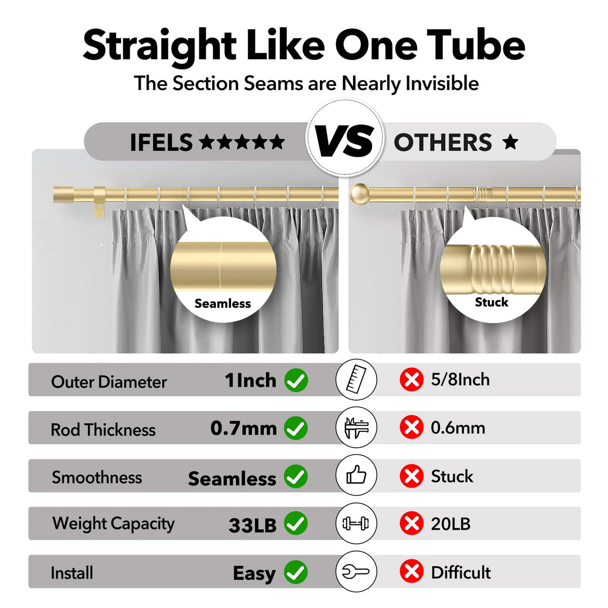 IFELS Heavy Duty Curtain Rods for Windows 66 to 120 Inch, 1 Inch Gold Curtain Rods for Outdoor, Farmhouse, Bedroom, Kitchen, Living Room, Adjustable Easy Install Curtain Rods (A2,Gold,30"-120") IFELS