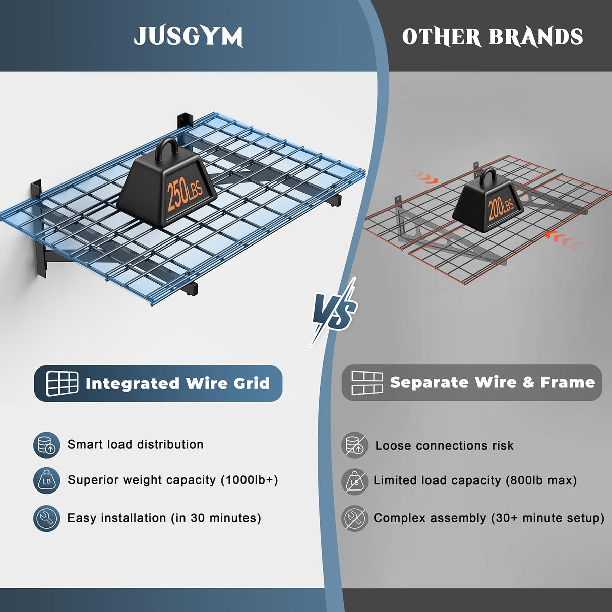 Jusgym 4 Pack Heavy Duty Garage Wall Shelving Set (2x3ft), Wall Mounted Garage Shelves 1000lbs Capacity, 24"x72" Shelf Storage Rack Floating Shelves, Black Jusgym