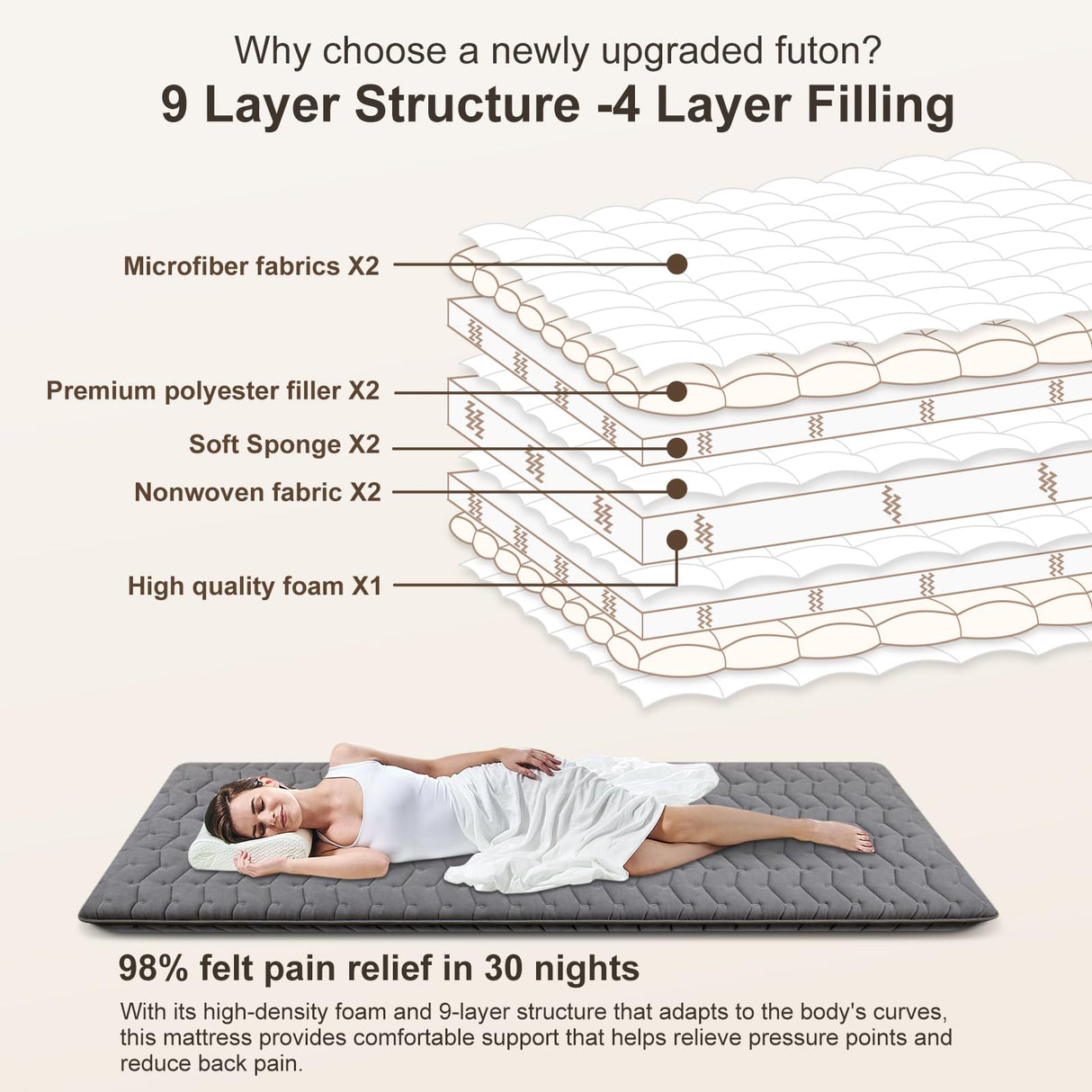 Vibe bear Premium Foam Japanese Futon Floor Mattress Queen Size 60"x 80",100% High Density Foam Comfortable Floor Mattress,3.5" Thicken Foldable Sleeping Pad,Dormitory Tatami Mat(Gray) Vibe bear