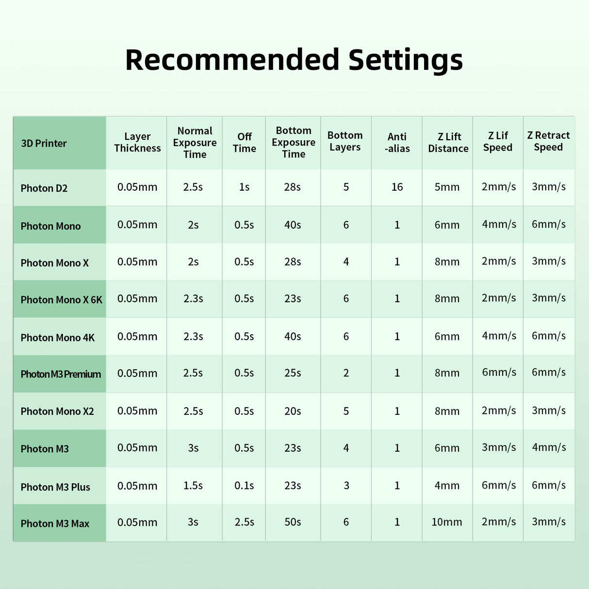 ANYCUBIC 3D Printer Resin with Low Odor and Safety, 405nm UV Plant-Based Rapid Resin with High Precision and Quick Curing for LCD 3D Printing (Grey, 500g) ANYCUBIC