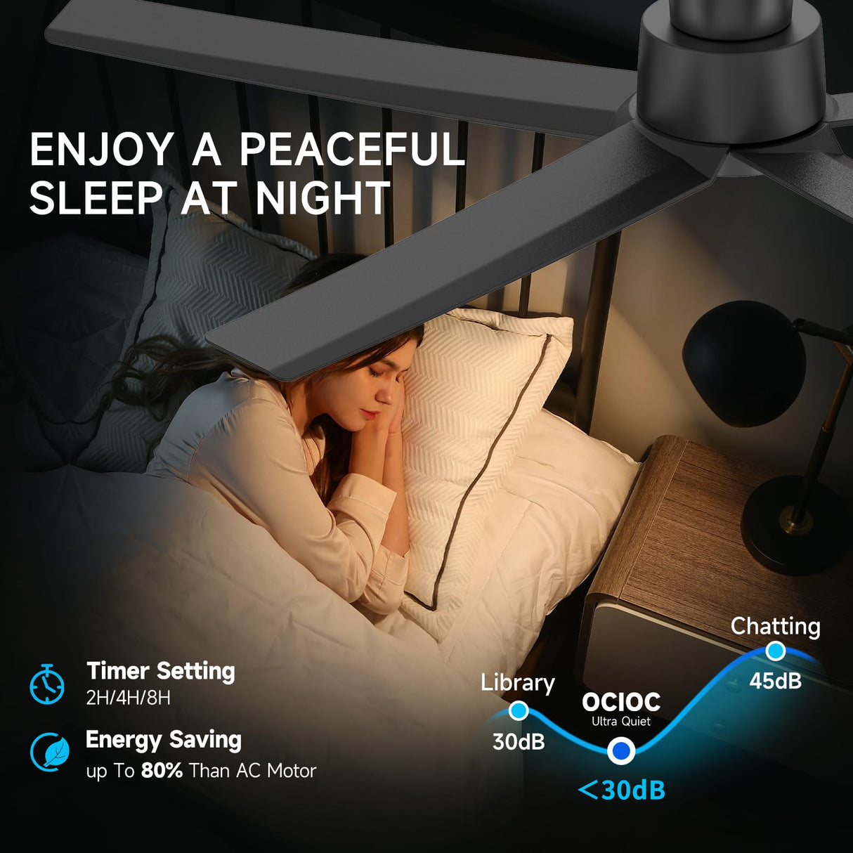 ocioc Smart Ceiling Fans with Lights,52 inch,Reversible Quiet DC Motor,Dimmable,Black Ceiling Fan Compatible with Alexa Google home Indoor/Outdoor ocioc