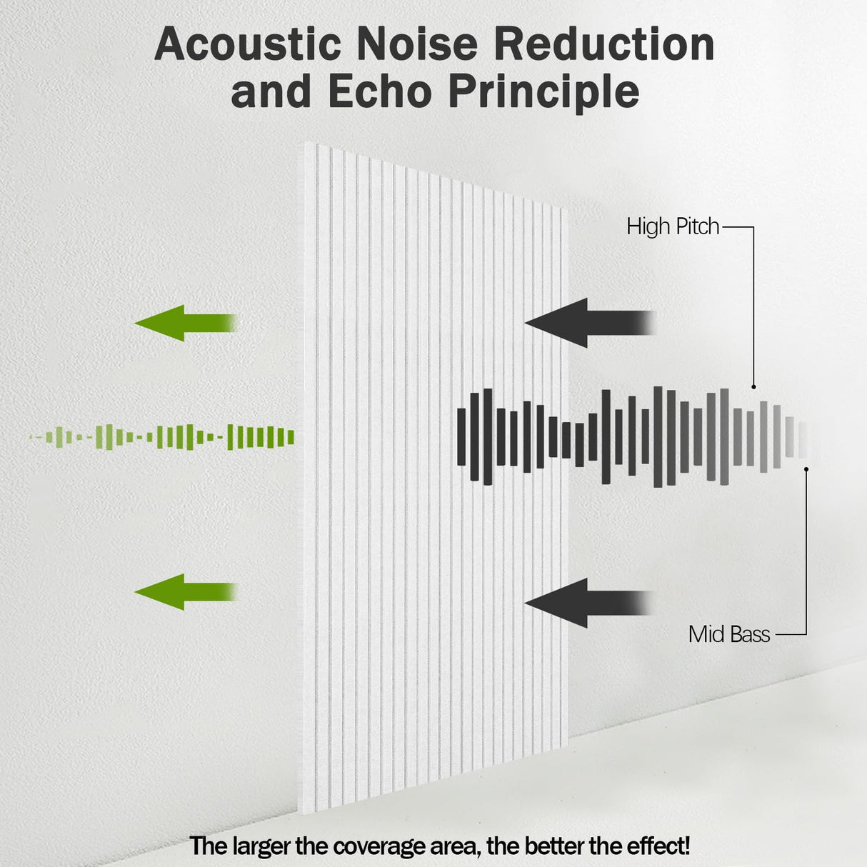 10 Pack Acoustic Panels,47.2x23.6x0.4 inch Acoustical Wall Panels,Large Soundproof Panels,Self-Adhesive Sound proof panels for walls,Acoustic Treatment for Recording Studio&Office Vertical,White EVENRISING