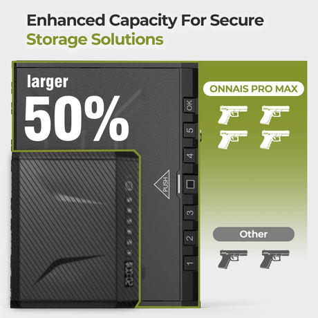 ONNAIS Large Biometric Gun Safe - Fingerprint Pistol Safe with Internal Light, Three Unlock Methods, and Emergency Power Supply, Gun Lock Box for Home, Bedside, Nightstand, and Car Use ONNAIS