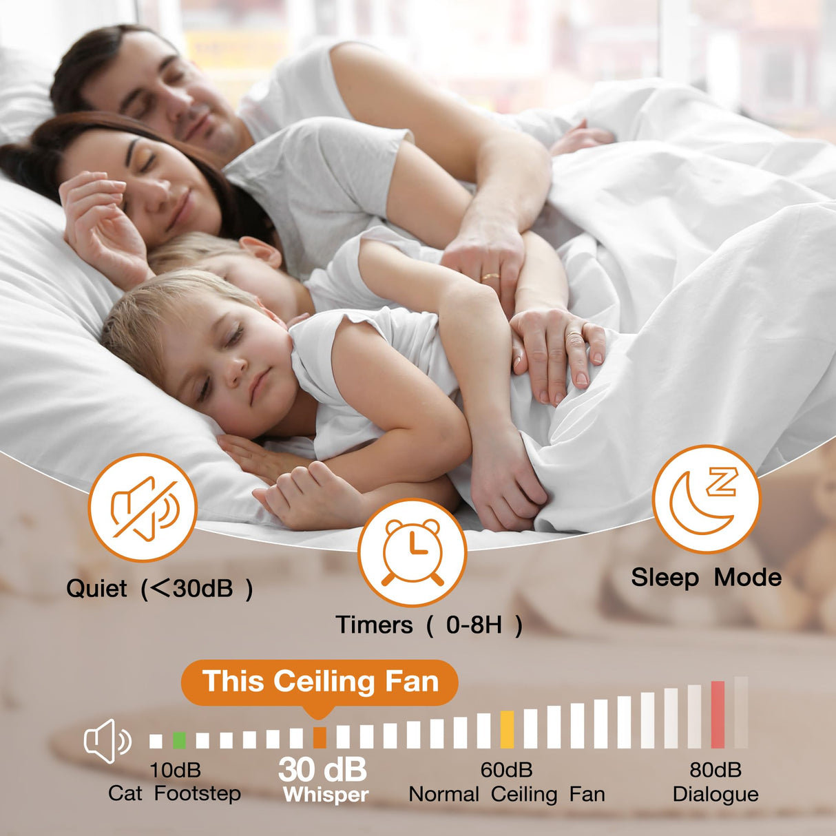 Hoenofly Smart 52” Wood Flush Mount Ceiling Fans with Lights and Remote,Quiet DC Motor,Outdoor Indoor Ultra Low Profile Ceiling Fan works with Alexa WIFI APP,Modern White Ceiling Fan for Bedroom Patio Hoenofly