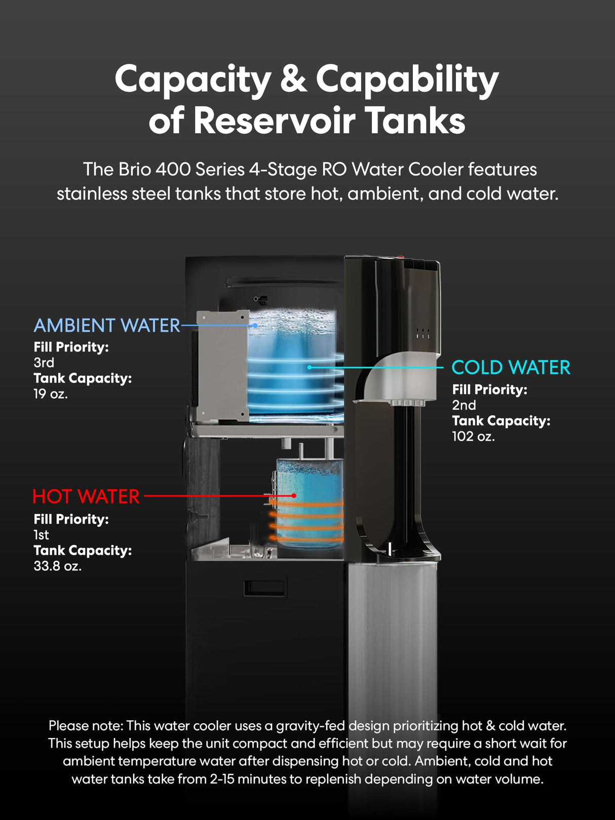 Brio Commercial Grade Bottleless Ultra Safe Reverse Osmosis Drinking Water Filter Water Cooler Dispenser-3 Temperature Settings Hot, Cold & Room Water - UL Approved – Point of Use Brio