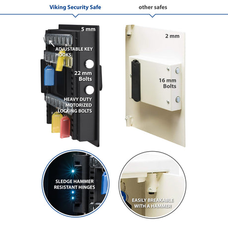 Viking Security Safe VS-100KS Heavy Duty Key Cabinet Key Safe with Lockable Drop Slot 100 Capacity Viking Security Safe