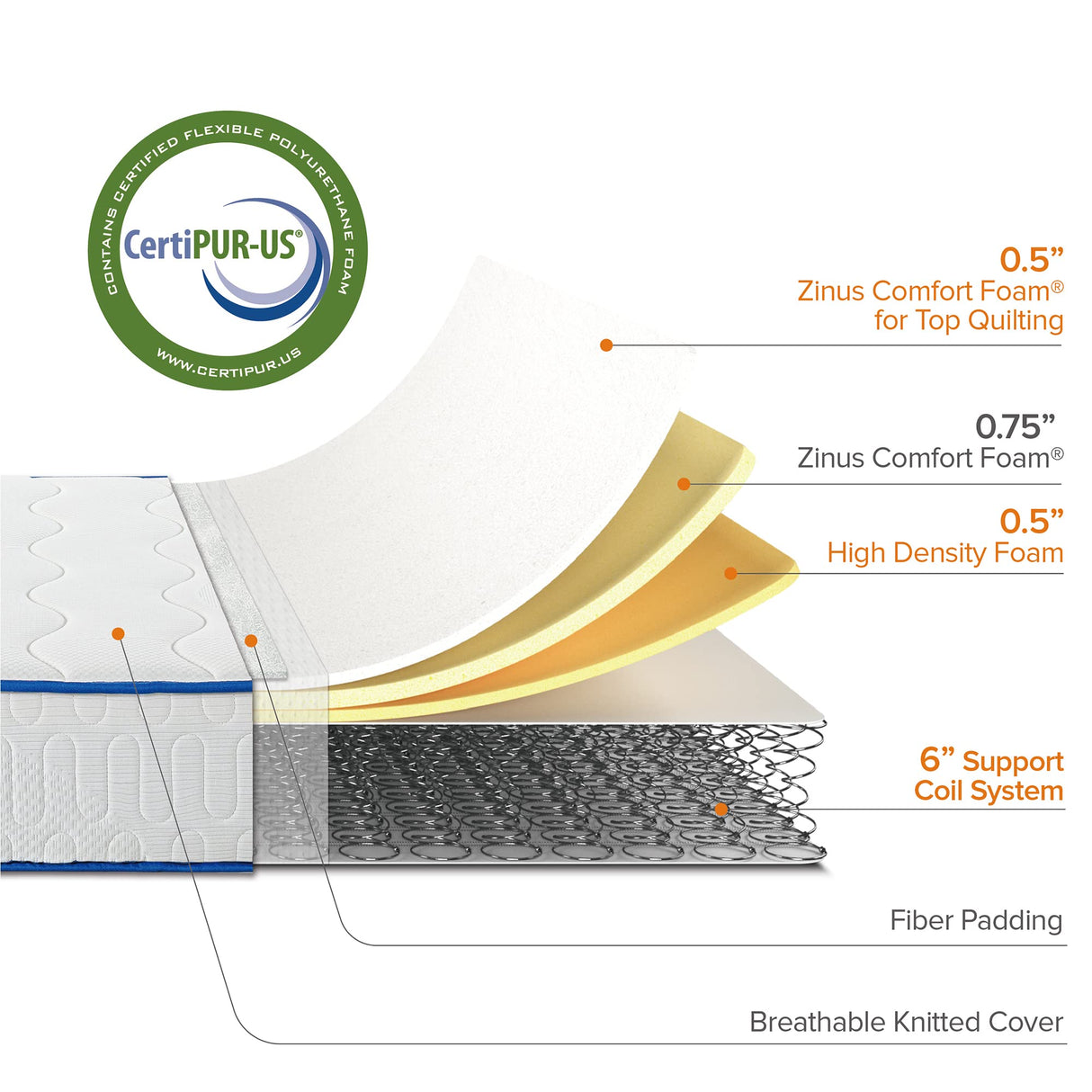 ZINUS 8 Inch Essential Innerspring Mattress, Full, Medium Firm Feel, CertiPUR-US Certified, Mattress in A Box Zinus