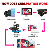 20 Pcs Sublimation License Plate Blanks, DIY Picture Sublimation Blank Aluminium Metal Automotive License Plate Plates Tag for Car Custom Design Work (White) XIHEYOMI