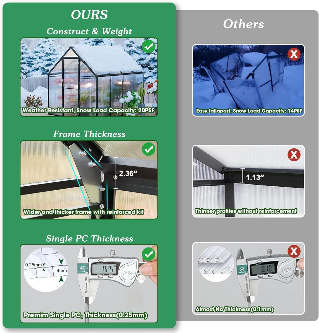 CDCASA 8.2x6.2 FT Greenhouse for Outdoors, Easy Assembly Aluminum Heavy Duty Polycarbonate Greenhouses w/Vent Window, Swing Door, Walk-in Green House for Sunroom Patio, Backyard, Garden,Black CDCASA