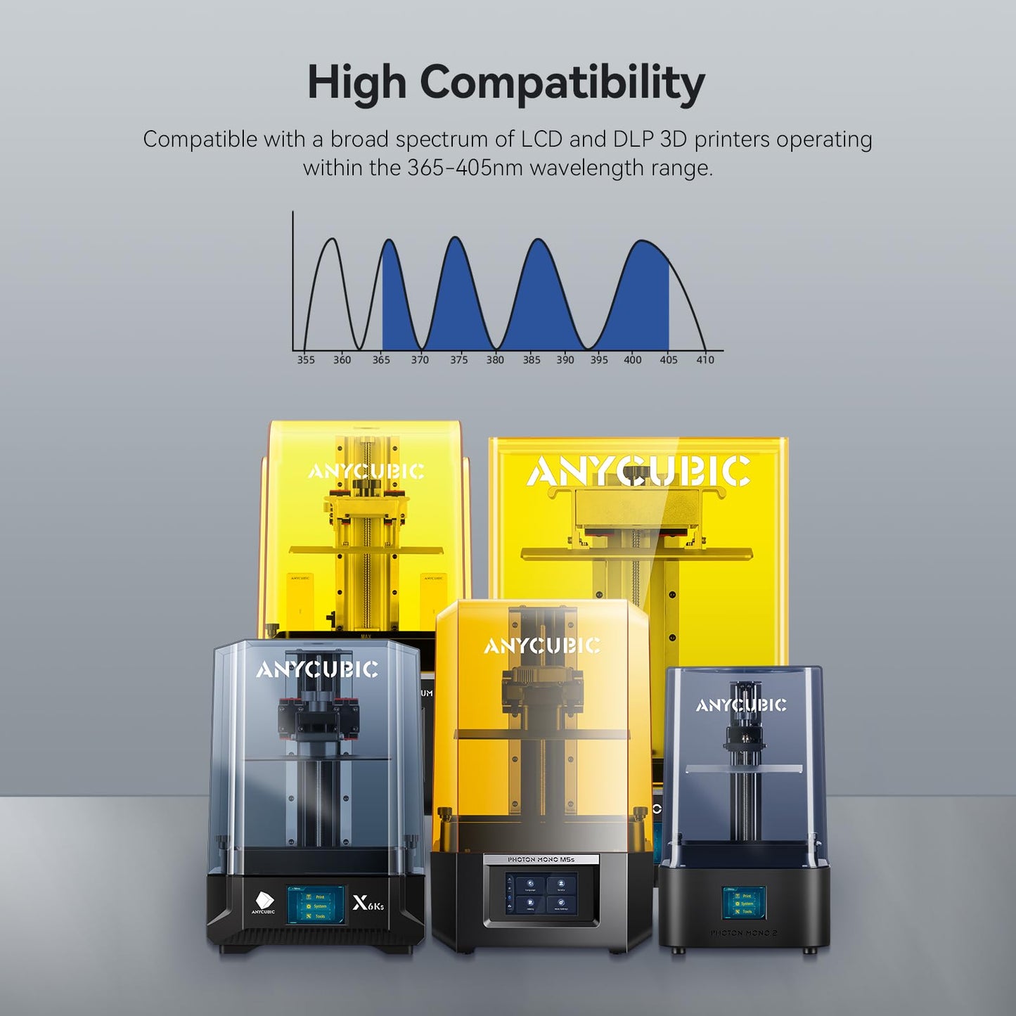 ANYCUBIC ABS-Like Resin Pro 2 Bundle, Upgraded 8K 3D Printer Resin with Enhanced Strength and Toughness, Wide Compatibility for All LCD Resin 3D Printers (4Packs*1kg Grey, 4kg in Total)