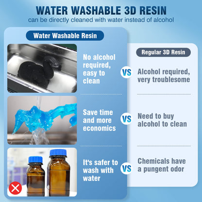 SUNLU Water Washable Resin 2000g, Fast Curing 3D Printer Resin for LCD DLP SLA Resin 3D Printers, 395 to 405nm UV Curing 3D Printing Liquid Photopolymer Resin, Low Shrinkage High Precision, 2kg, Grey