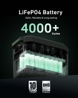 GROWATT Portable Power Station: Infinity 2000 Solar Generator 2048Wh LifePO4 Battery 2200W AC Output Expandable to 6144Wh,1.6H Fast Charging, for Home Use, Outdoor Camping, RV and Emergency Backup GROWATT