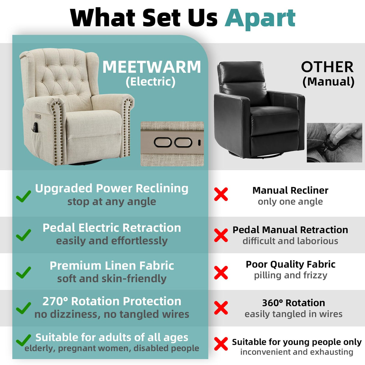 MEETWARM Power Swivel Rocking Glider Recliner Chair with Heat and Vibration, Electric Rocker Nursery Reclining Chair, Wingback Tufted Upholstered Recliner for Living Room, Type-C & USB Ports (Beige) MEETWARM