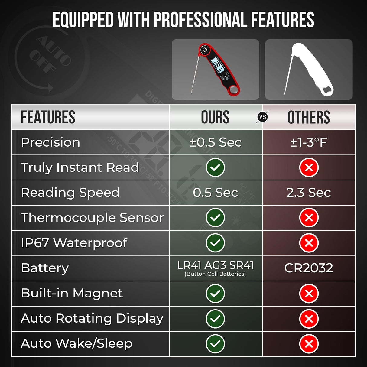 Morning Star Instant Read Digital Meat Thermometer for Cooking,Grilling & BBQ, IP67 Waterproof with LED Backlight, Auto Shut, 4.7 inch 180° Foldable Probe, Built in Bottle Opener with Fridge Magnet Morning Star