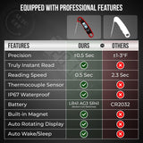 Morning Star Instant Read Digital Meat Thermometer for Cooking,Grilling & BBQ, IP67 Waterproof with LED Backlight, Auto Shut, 4.7 inch 180° Foldable Probe, Built in Bottle Opener with Fridge Magnet Morning Star