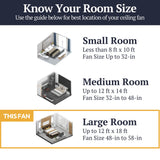 Prominence Home Lincoln Woods, 52 Inch Industrial Style LED Ceiling Fan with Light, Pull Chain, Three Mounting Options, 5 Dual Finish Blades, Reversible Motor - 50581-01 (Bronze) Prominence Home