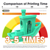 eSUN High Speed Upgraded PETG Filament 1.75mm, High Toughness 3D Printer Filament Speedy PETG for Fast Printing, 1KG Spool (2.2 LBS) 3D Printing Filament for 3D Printers, Solid Grey eSUN